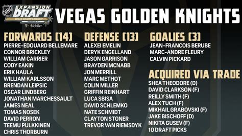 vegas golden knights roster 2017-18